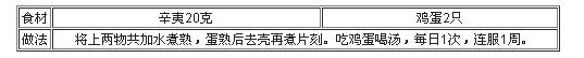 过敏性鼻炎食