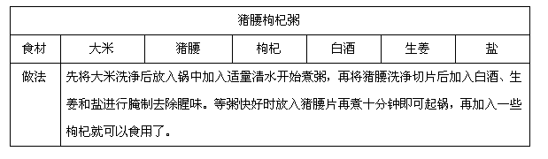 治疗鼻中隔偏曲的偏方食疗